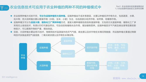 億歐智庫(kù) 信息技術(shù)咨詢(xún)服務(wù)在農(nóng)業(yè)信息科技發(fā)展中的關(guān)鍵作用與前景展望