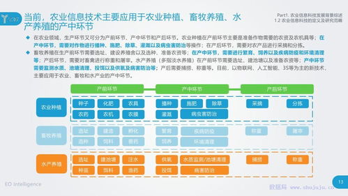 億歐智庫(kù) 農(nóng)業(yè)信息科技發(fā)展研究報(bào)告——信息技術(shù)咨詢(xún)服務(wù)的賦能與創(chuàng)新