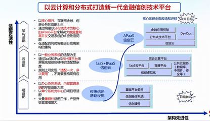 構(gòu)建數(shù)字經(jīng)濟(jì)時(shí)代的數(shù)字金融安全底座 信息技術(shù)咨詢(xún)服務(wù)的核心使命