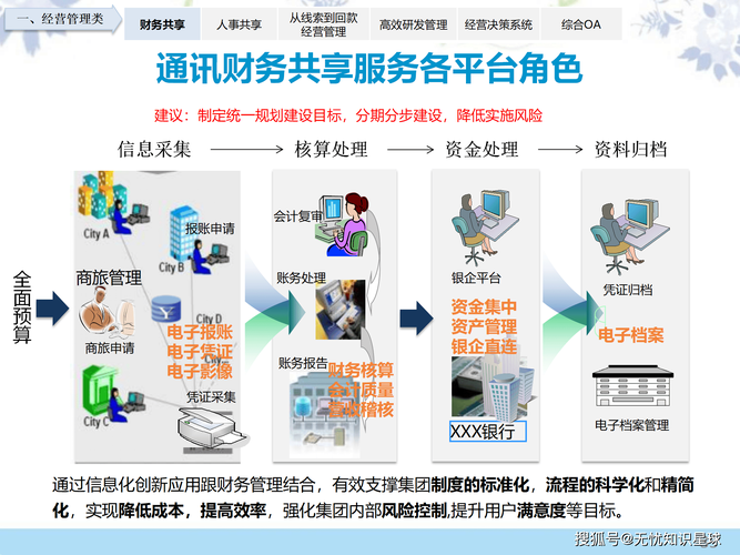 企業(yè)數(shù)字化轉(zhuǎn)型 智慧工廠與信息化整體解決方案的深度解析與信息技術(shù)咨詢(xún)策略